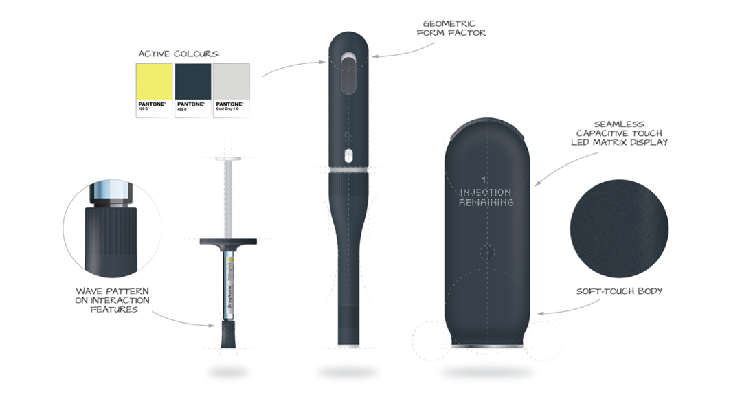 医疗健康产品 | 那些你想不到的好点子