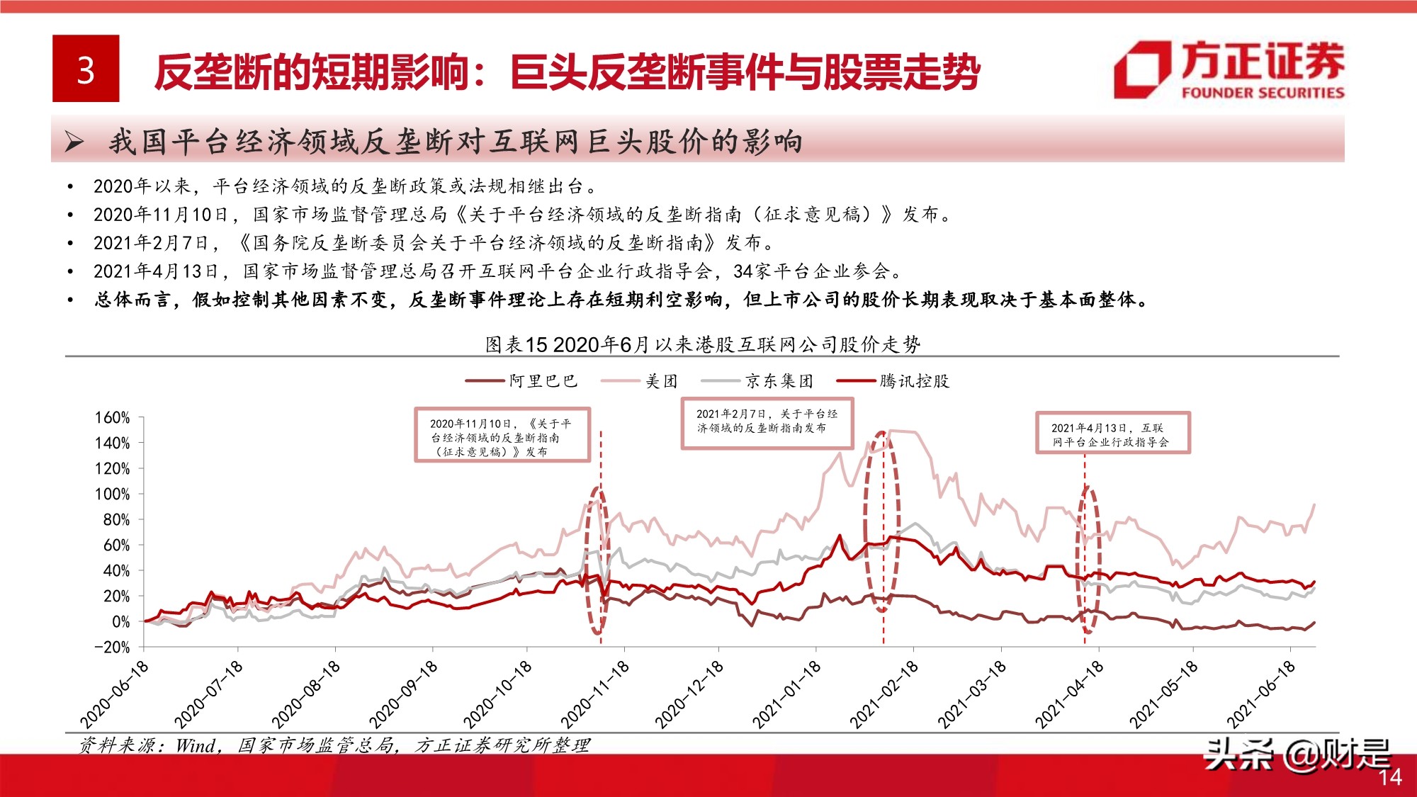 平台经济反垄断监管的影响与展望专题研究报告