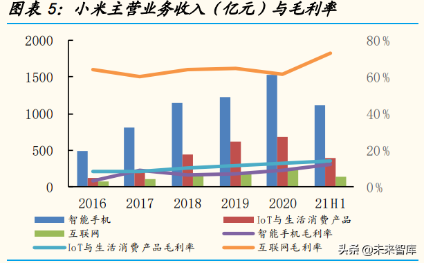 物联网行业深度研究报告：从小米生态链看物联网投资机遇