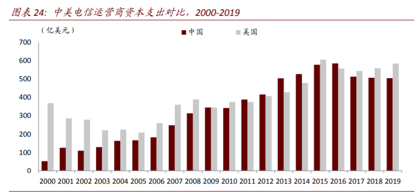 平台型经济体深度解析：垄断颠覆何以监管，前世今生怎映来世