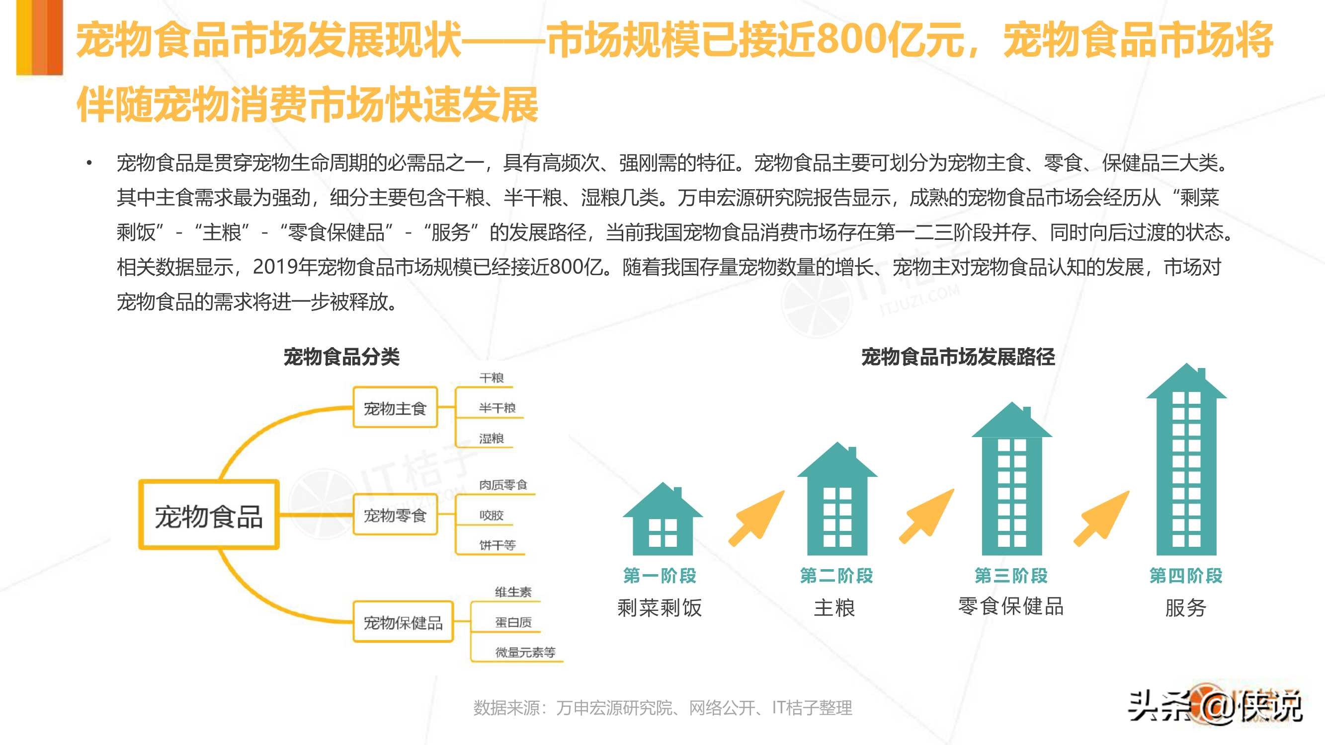 IT桔子：2020年中国宠物消费市场分析报告