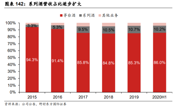 贵州茅台深度解析：一枝独秀的超高端白酒品牌