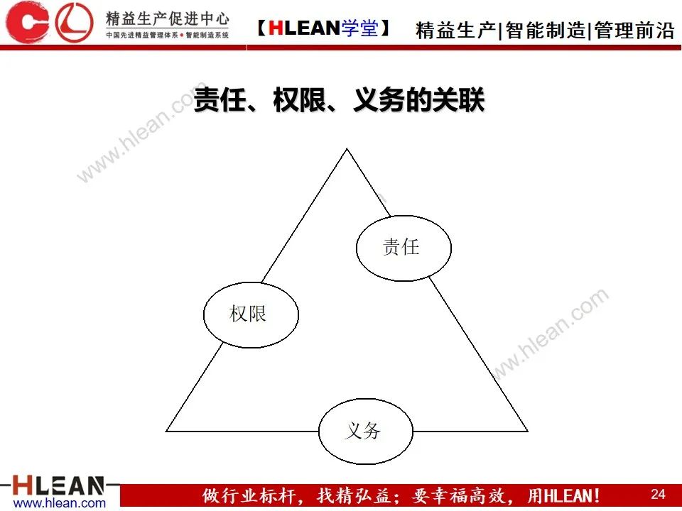 「精益学堂」新晋员工入职培训（上篇）