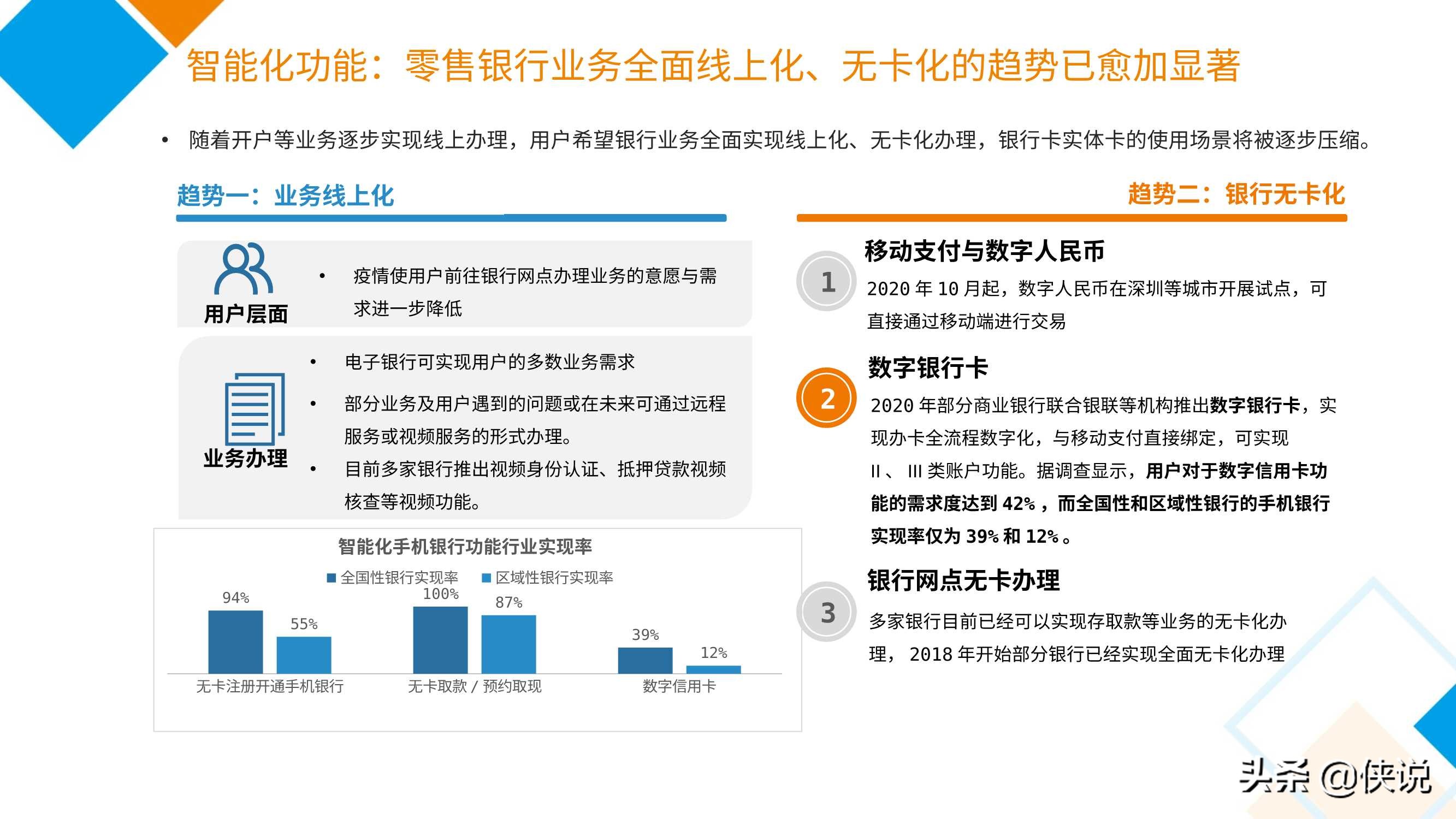 2020中国电子银行调查报告