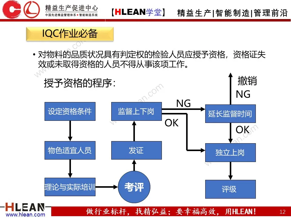 「精益学堂」IQC来料检验培训（上篇）