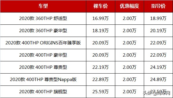 欧美系中型车再降价，这四款最高降3.9万，跌至15万多起