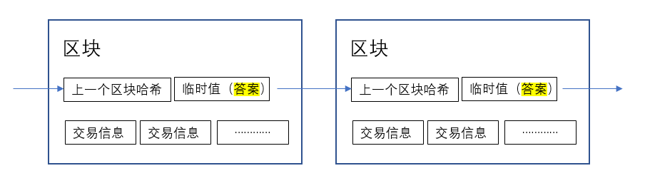 通俗解释：Chia币为什么能用硬盘挖矿？