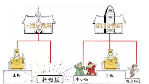 买个股、买基金需要先认识A股市场