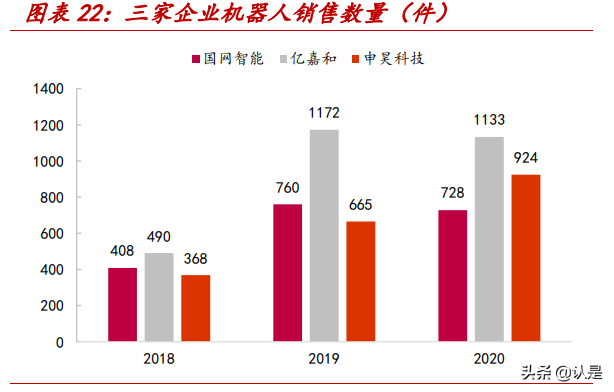 申昊科技专题研究：拾级而上，掘金蓝海