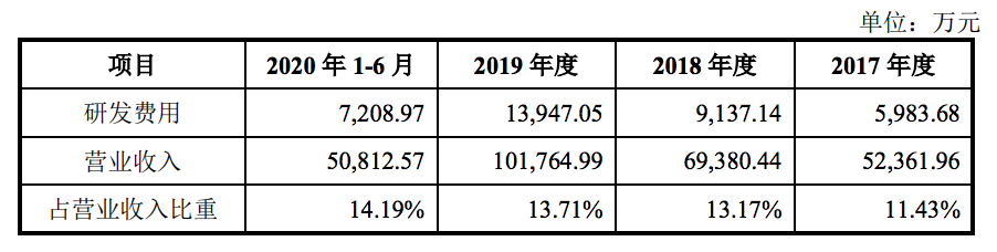 深扒艾为电子：内部借钱购股、购房，以贷还贷，研发、负债等待解