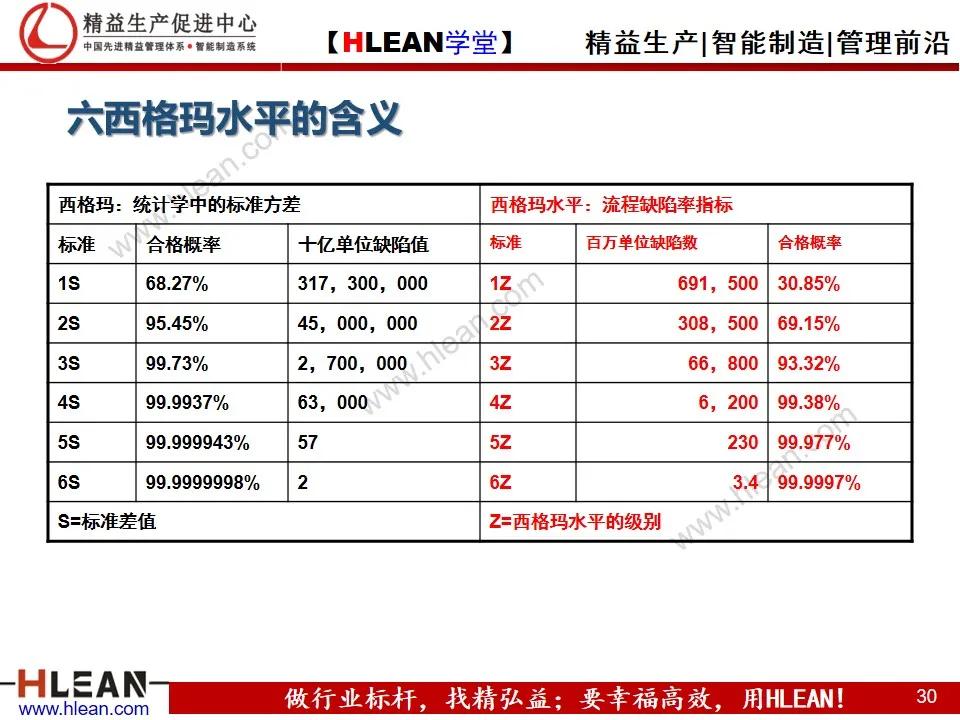 「精益学堂」项目质量管理（上篇）