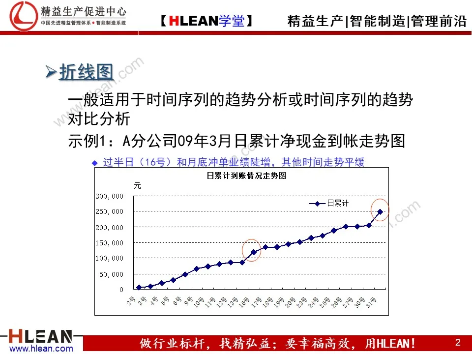 PPT 常用统计图表介绍