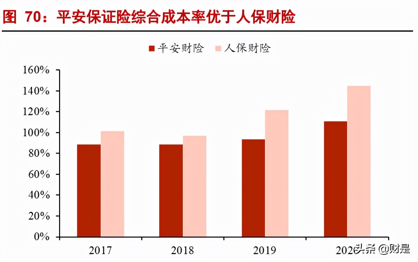 中国平安专题研究报告：生态协同增效，改革静待花开