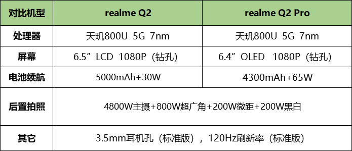 2021年“年货节”——性价比手机挑选完全攻略