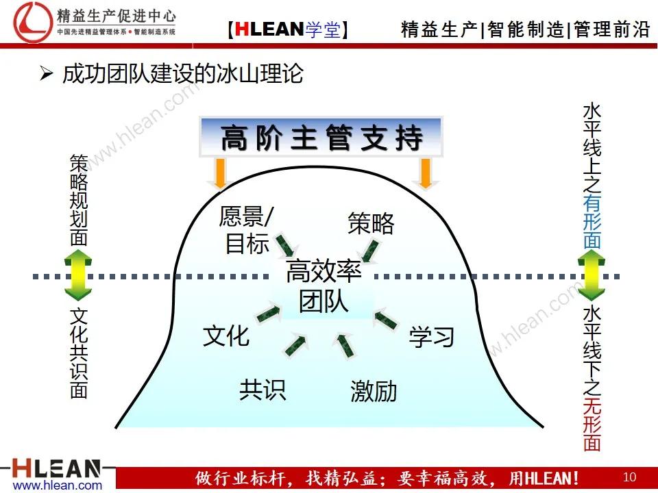 「精益学堂」丰田成功的DNA（下篇）