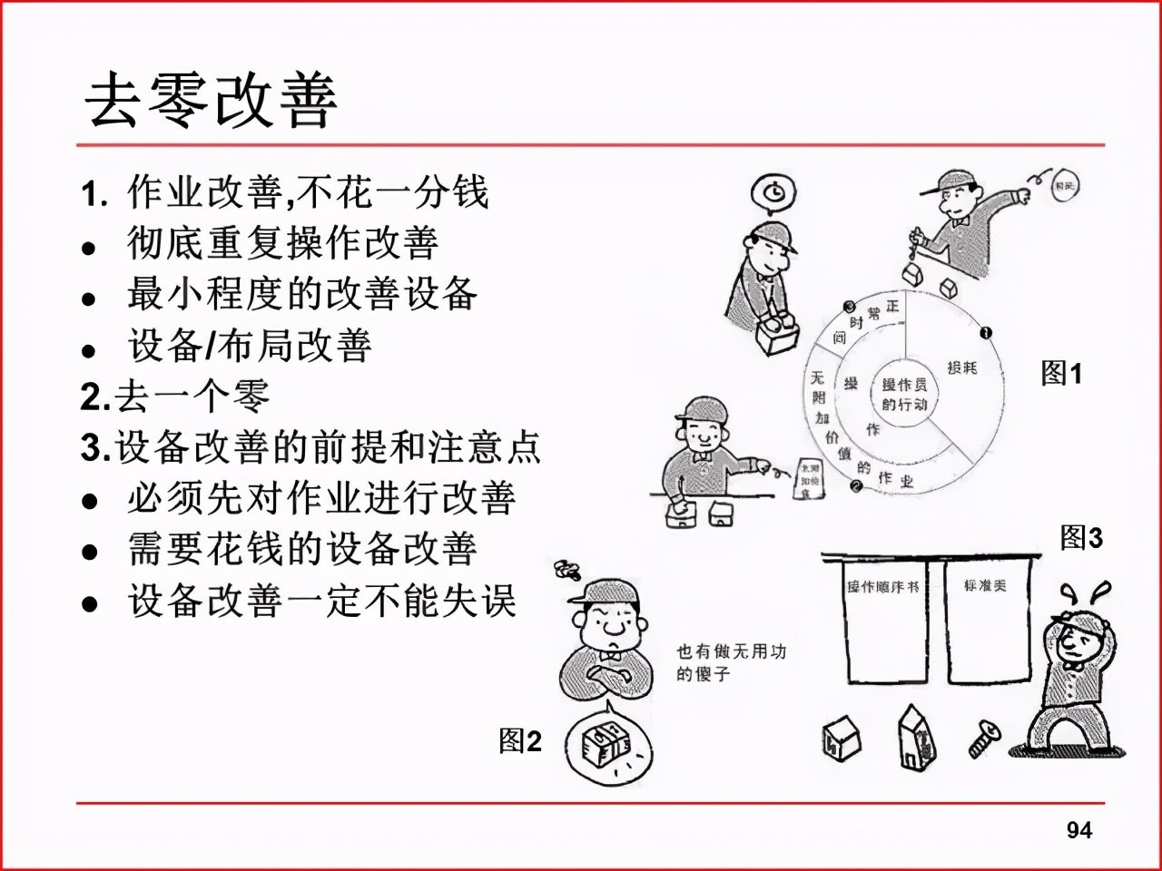 精益PPT分享 现场改善工具及案例