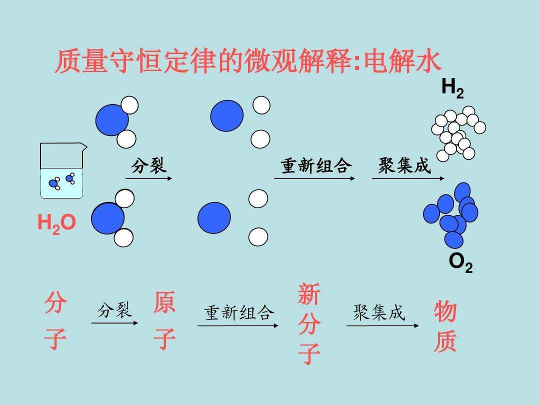 空間站中的氧氣為什么感覺永遠用不完，從何而來？