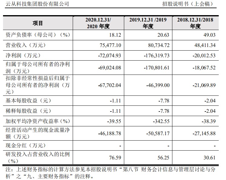 商汤、云从上市背后，AI企业面临阶段性大考？