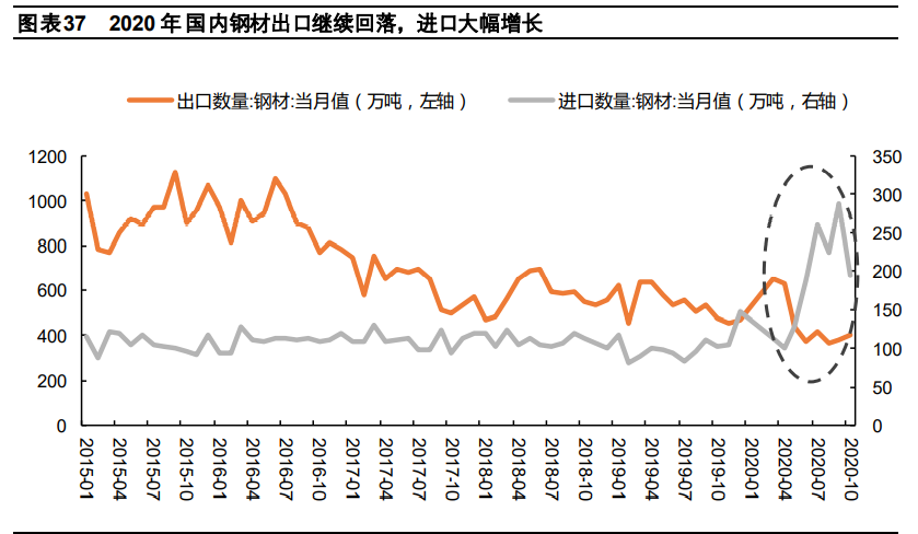 钢铁行业2021年度策略报告：特钢行业依旧看好，关注兼并重组
