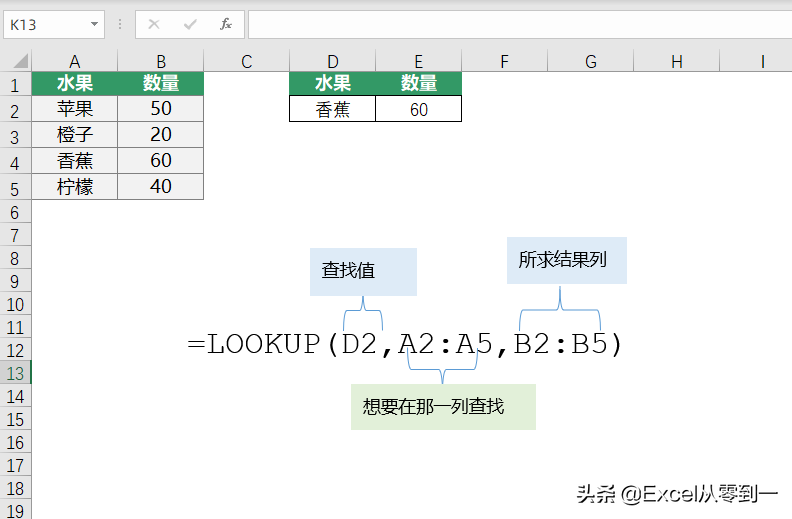 excel数据查询 除vlookup外还有哪些函数 这五个函数简单还实用-英协网