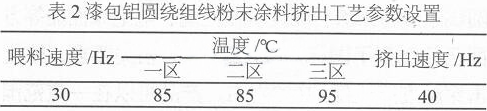 漆包铝圆绕组线绝缘粉末涂料的研制