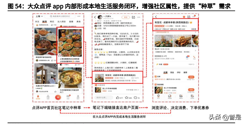 美团投资价值分析报告：本地生活独占龙头，社区团购打开成长边界