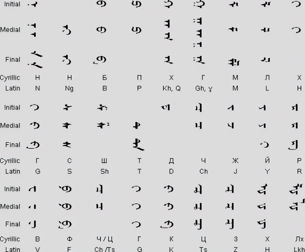 Why should Mongolia resume using Uighur Mongolian script? - iNEWS