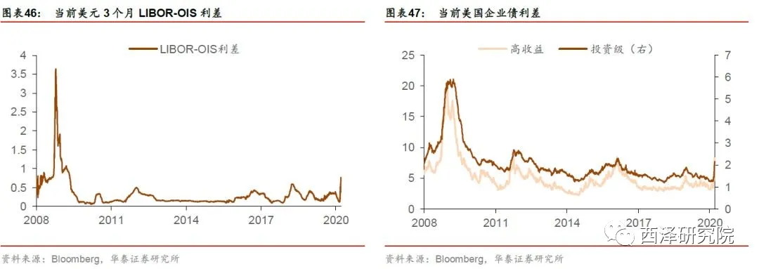 赵建：全球开启“疫情牛”？——新范式下的资产定价逻辑