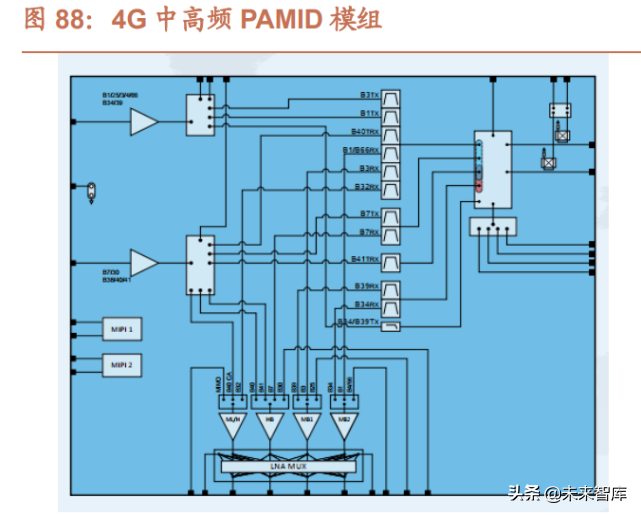 半导体行业124页专题报告：射频前端千亿蓝海，国产化东风渐起
