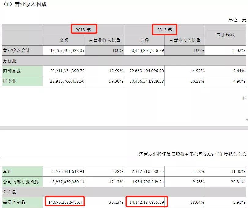 时过境迁：人民不再需要火腿肠