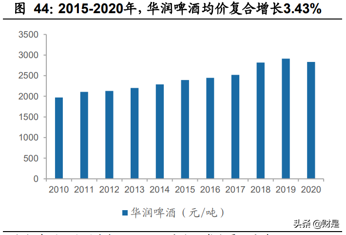 啤酒行业研究：啤酒行业高端化，重啤和华润最受益