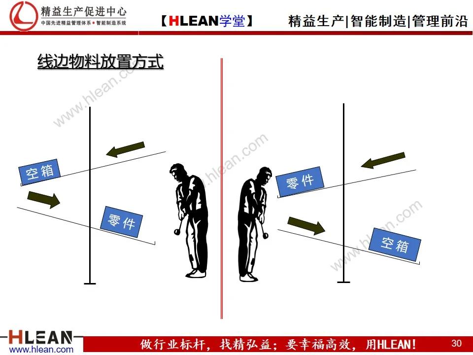 看板拉动系统（下篇）