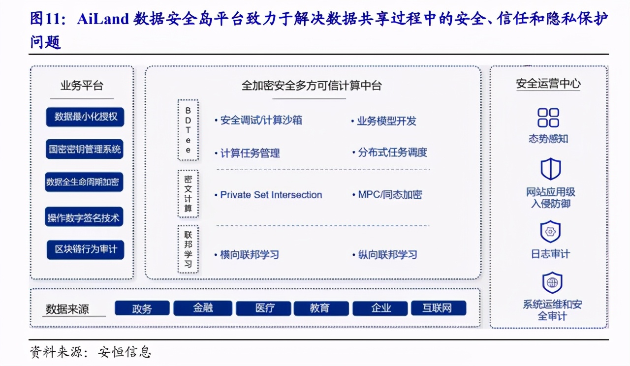 隱私計算：你不了解的千億藍海市場，初創企業正在不斷湧現