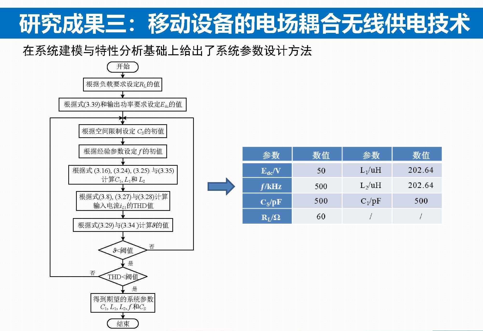 重庆大学苏玉刚教授：电场耦合无线传输技术及其应用