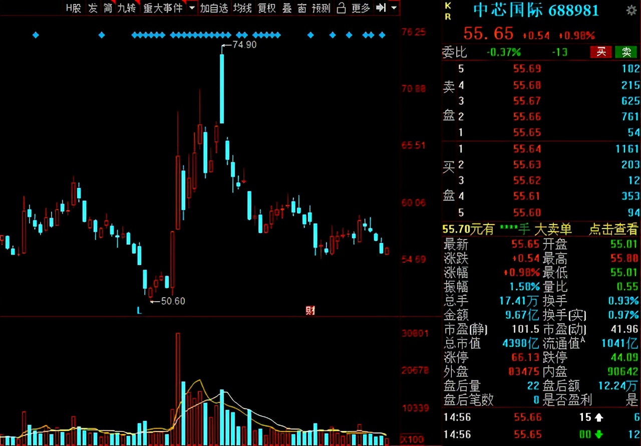 供不应求！芯片产能紧张，15家半导体公司获机构扎堆<p data-track=