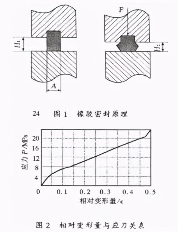 选型技术贴丨密封条常用类型 材质特性详解