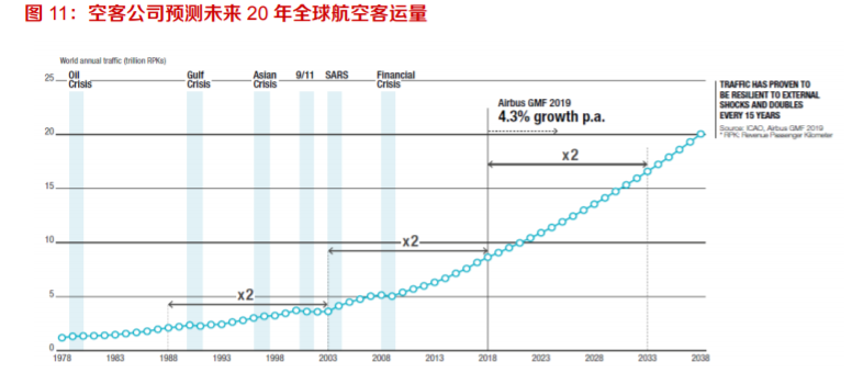 航空产业爆发，独立航空零部件产业孕育机会蓝海