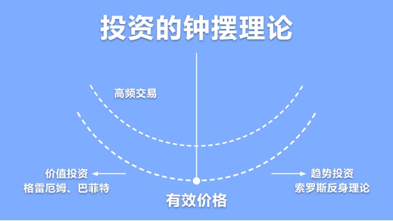 2021年的行情的五大预测