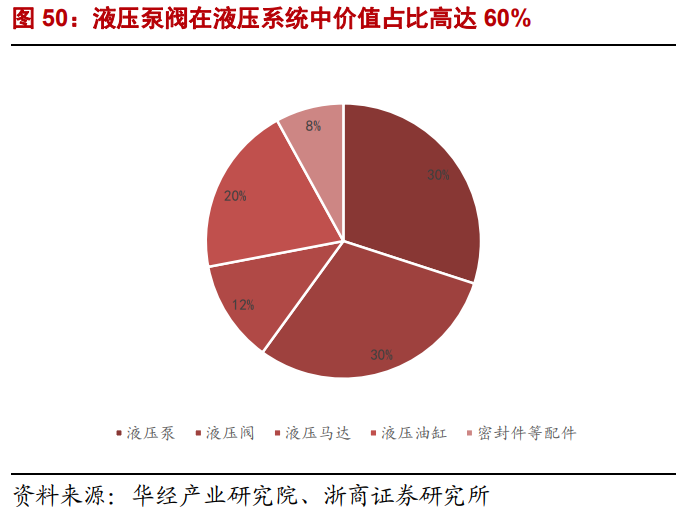 恒立液压专题研究报告：品类拓展、进口替代驱动高增长