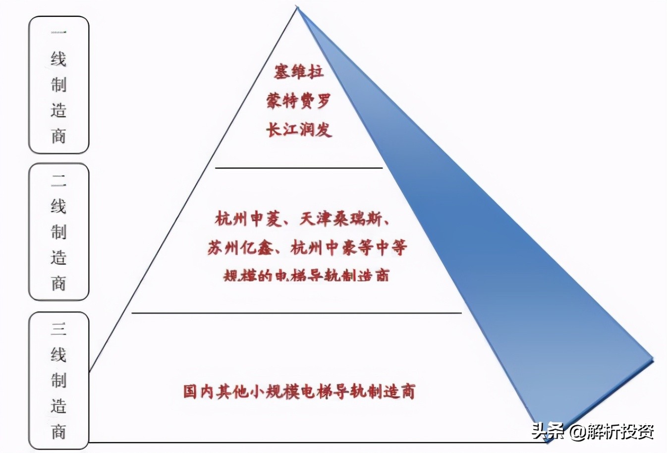 低市净率+低市盈率+低市销率！下一只大牛股？