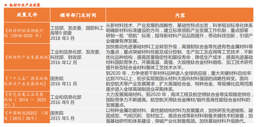 钛材行业专题报告：中高端需求驱动行业增长