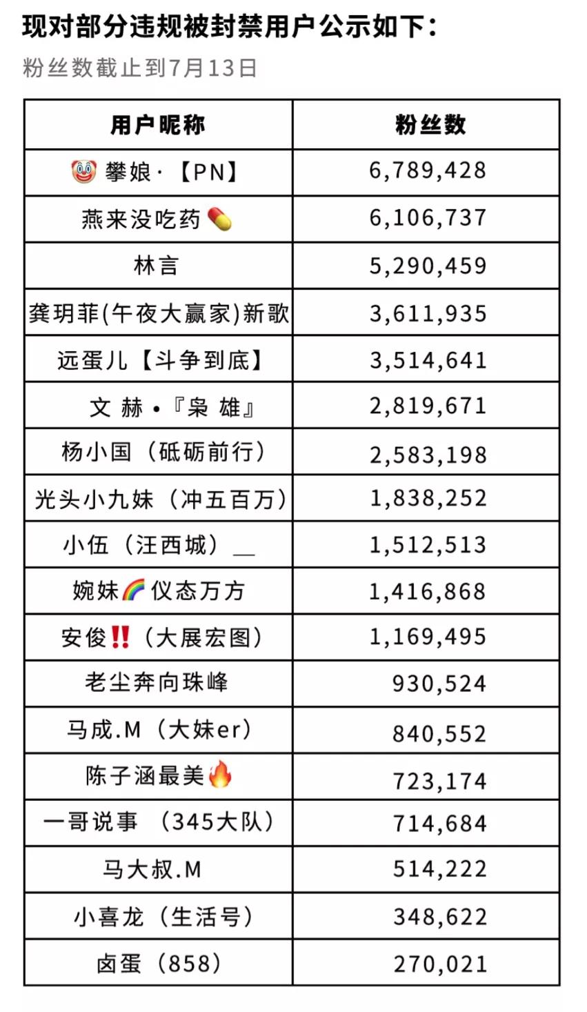 快手IPO背后“隐秘的角落”