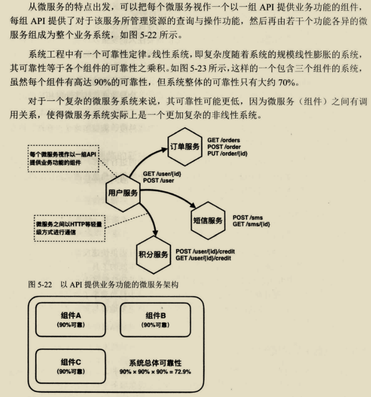 鬼斧神工！阿里技術官發布這份微服務架構筆記，重繪了我的世界觀