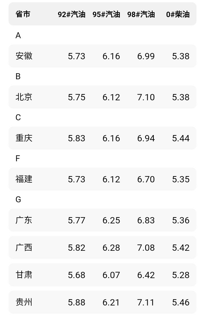 油价调整消息：今天9月5日，全国加油站，92、95汽油售价