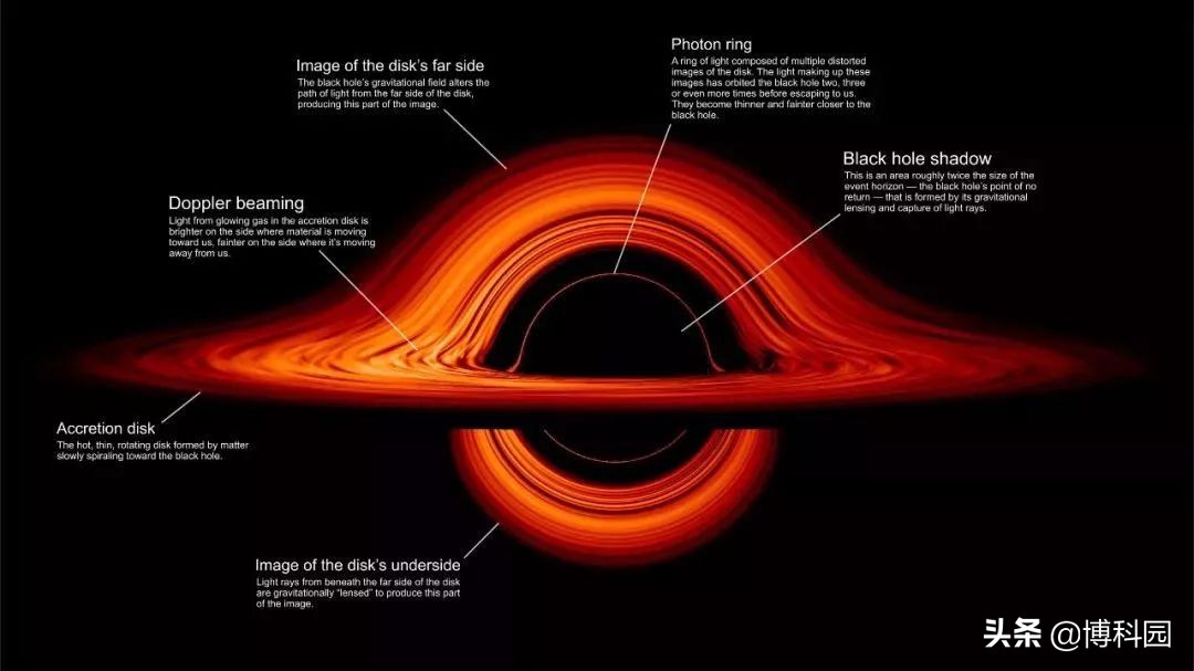 引力波回声，证实霍金量子黑洞的假设，或与相对论预测截然不同