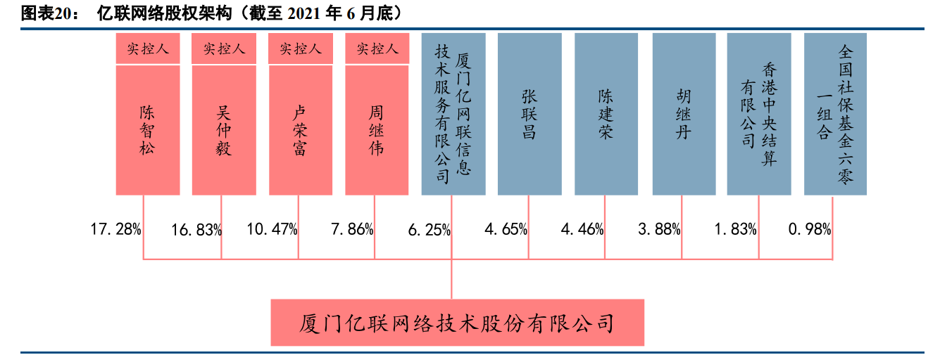 亿联网络专题报告：固本强基，新品突围