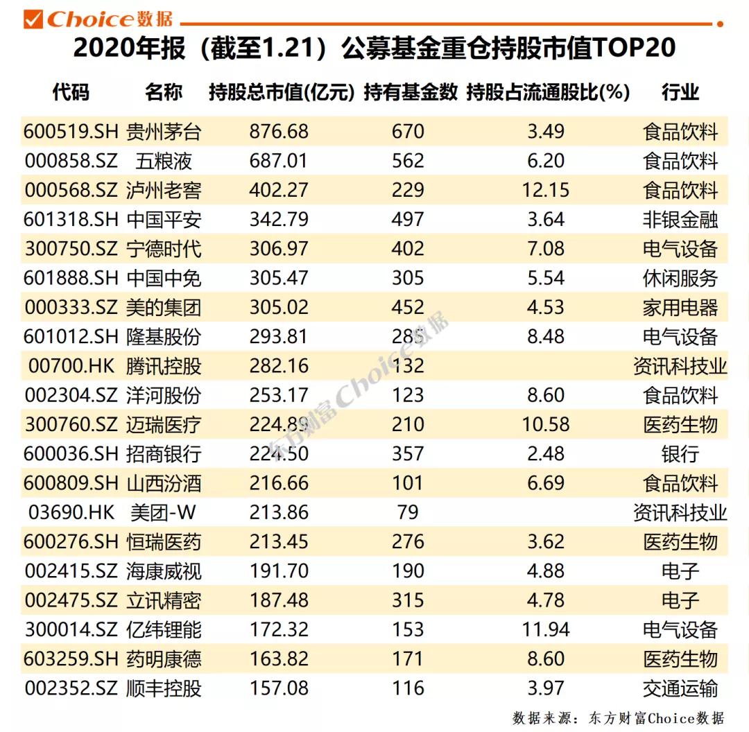 机构加仓方向大曝光！十大明星经理重仓股