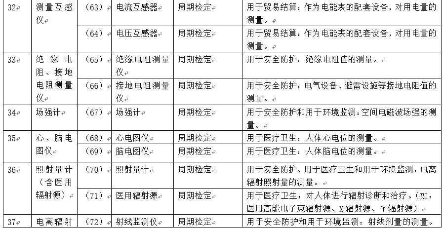 质量管理体系中“校准”与“检定”的区别