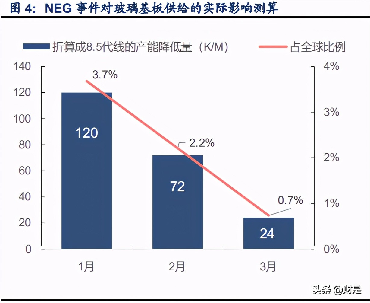 面板行业研究报告：TV面板供给受限，IT产业重塑格局