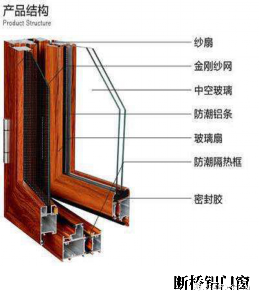 这么多门窗知识，你答对了几个？